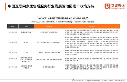 《2024年中國互聯(lián)網(wǎng)家居售后服務市場發(fā)展白皮書》 洞悉行業(yè)趨勢，引領服務升級