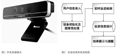 基于RealSense的坐姿檢測技術(shù) 電子產(chǎn)品世界的健康守護(hù)者